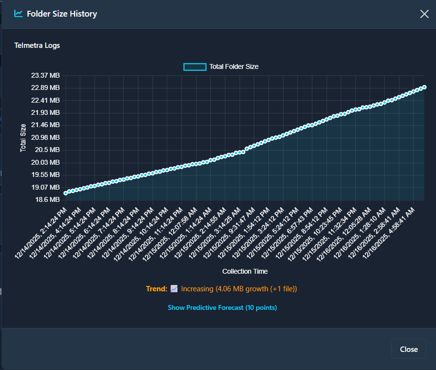 Folder size history chart showing growth trend over time for a monitored segment